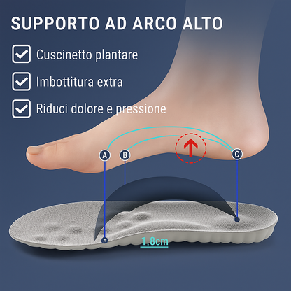 ArcInsoles- Solette in Memory Foam con supporto per l'arco plantare per donne e uomini